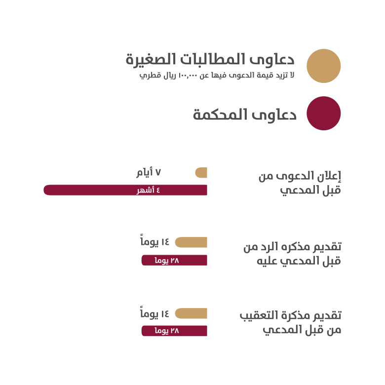 Arabic - Small Claims Infographic_1.png
