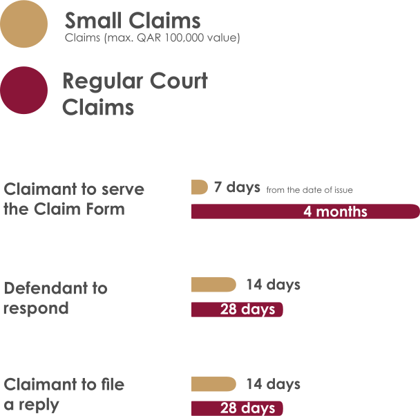 English - Small Claims Infographic_1.png